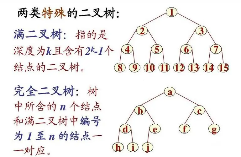 完全二叉树.gif