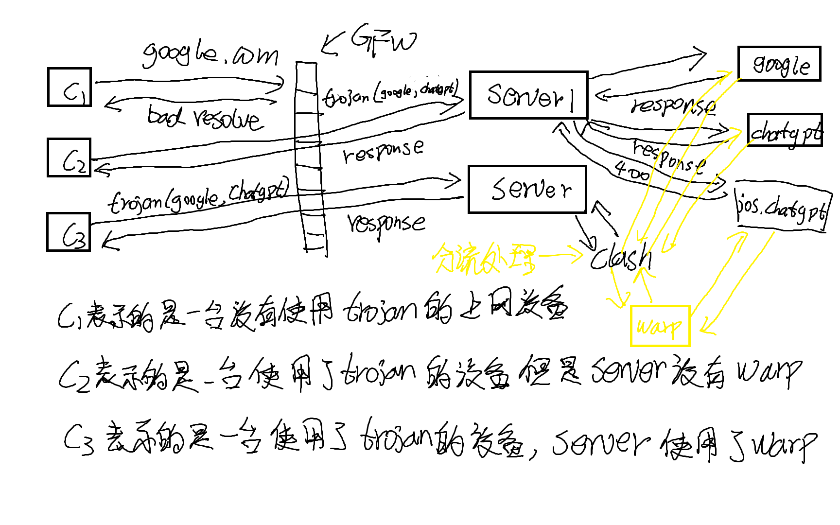 warp解锁封锁的应用